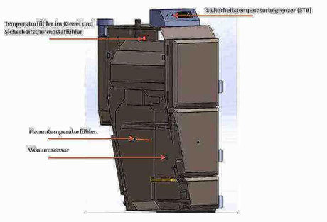 Thermoflux Pelling 25/135 mit Pufferspeicher ohne WT.
