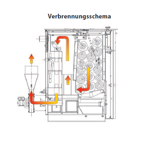 Holzvergaserkessel ROJEK PK BIO 40 kW – Effiziente Heiztechnik 🌲🔥.