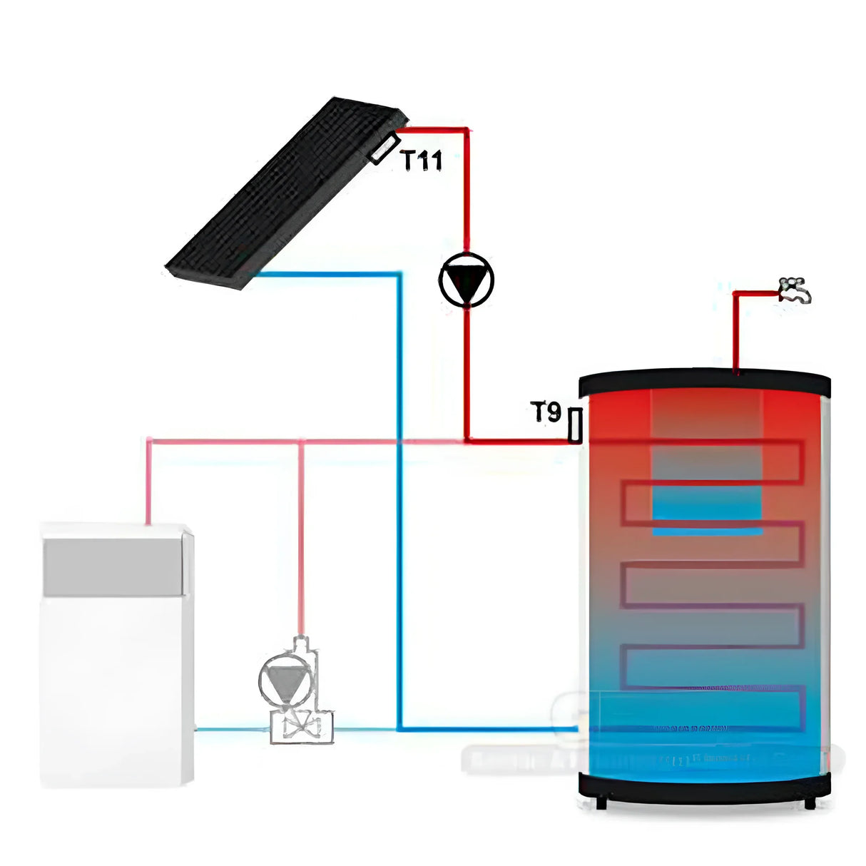 Tech Temperaturdifferenzregler EU-21 CWU mit LED-Display.