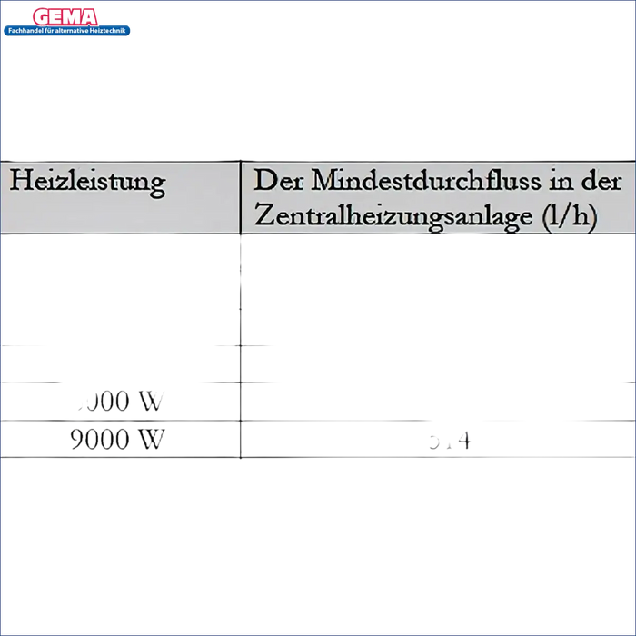 Tabelle zur Heizleistung und Mindestdurchflussrate des Durchlauferhitzers MDC 400 plus