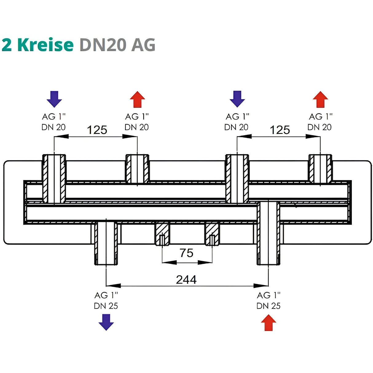 Verteilerbalken 2 oder 3 Heizkreise Sunex.