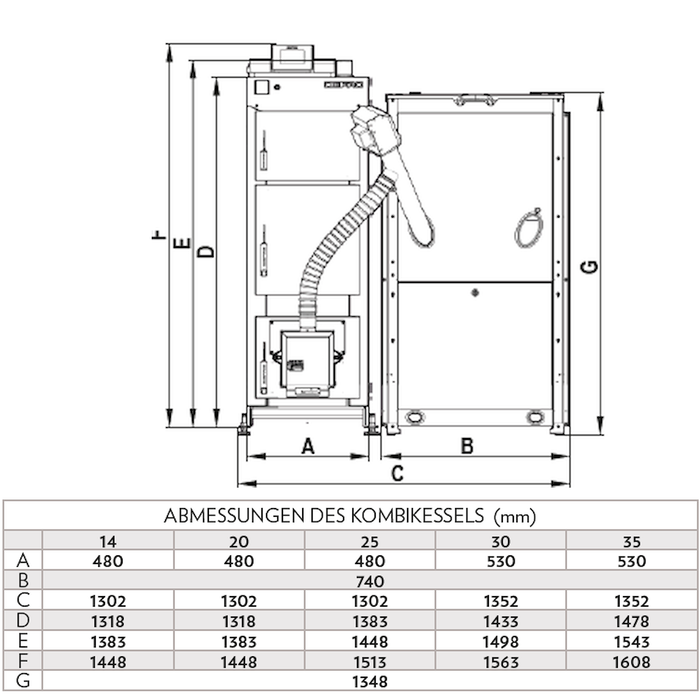 Pelletkessel  Defro Optima Ekopell 18 kW  (Pellet/Holz)