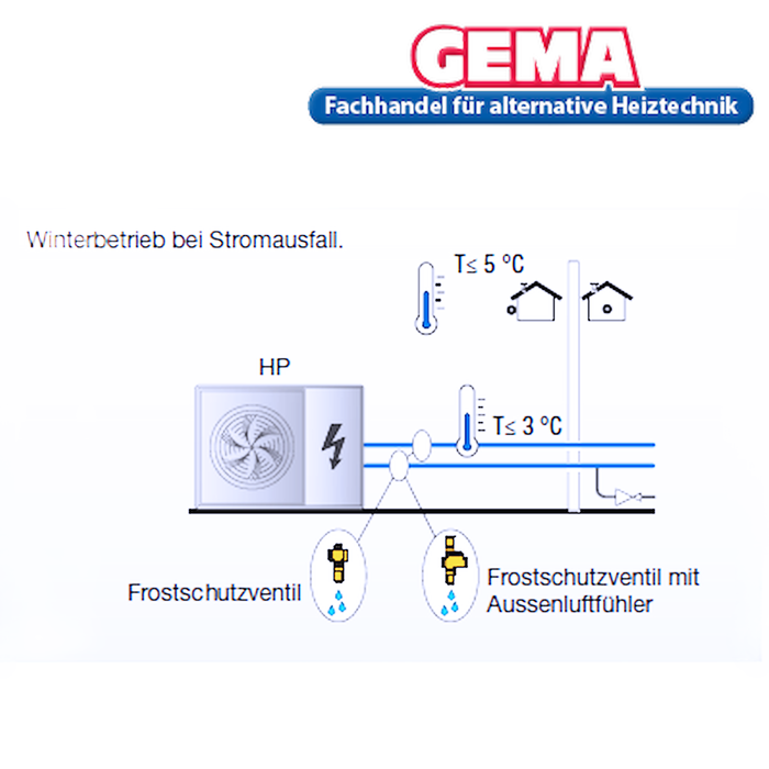 Caleffi Frostschutzventil für Wärmepumpen