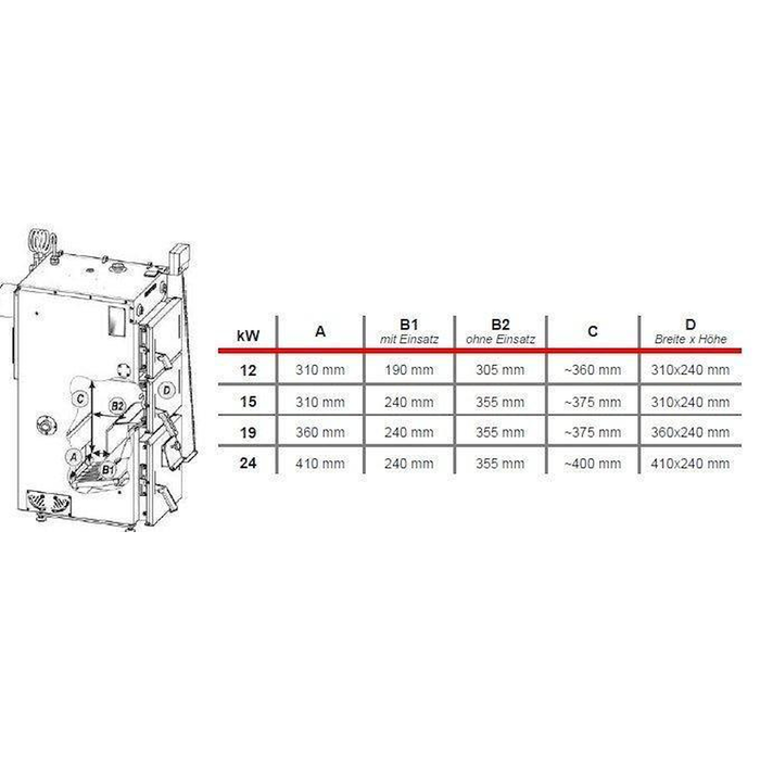 Defro Firewood 19 kW plus Hygienespeicher mit 1 WT