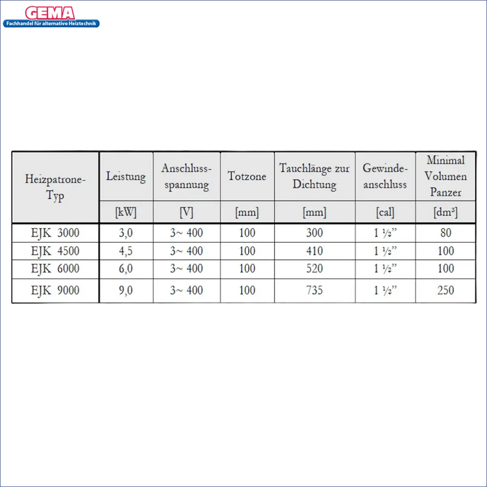 Technische Parameter-Tabelle für Heizstäbe des Durchlauferhitzers MDC 400 plus 3 kW