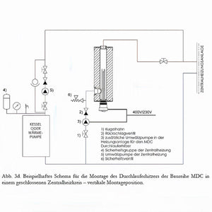 Durchlauferhitzer MDC 400 plus Elektroheizstab 6 kW - GEMA Shop