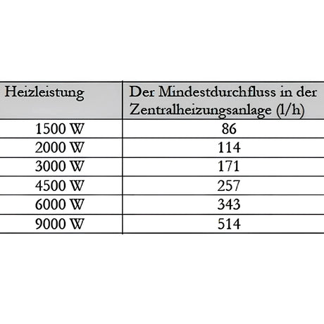 Durchlauferhitzer Notheizung MDC 400P inkl. Elektroheizstab 9 kW - GEMA Shop