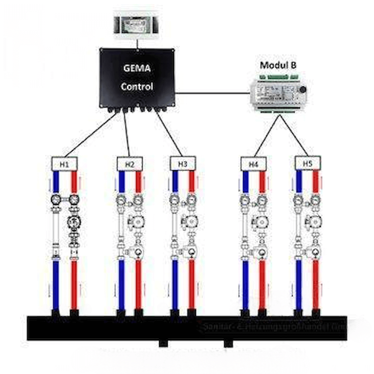 Bild eines Erweiterungsmodul B für Gema Control mit multi-zone Heizungsregelung, kompatibel mit Plum Ecomax 850i und CT4-Fühler für die Integration zusätzlicher Heizkreise