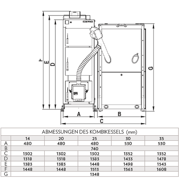 Technische Zeichnung des Pelletkessels Defro Komfort Ekopell 14 kW mit Abmessungen und Anschlussdetails 🔧📏