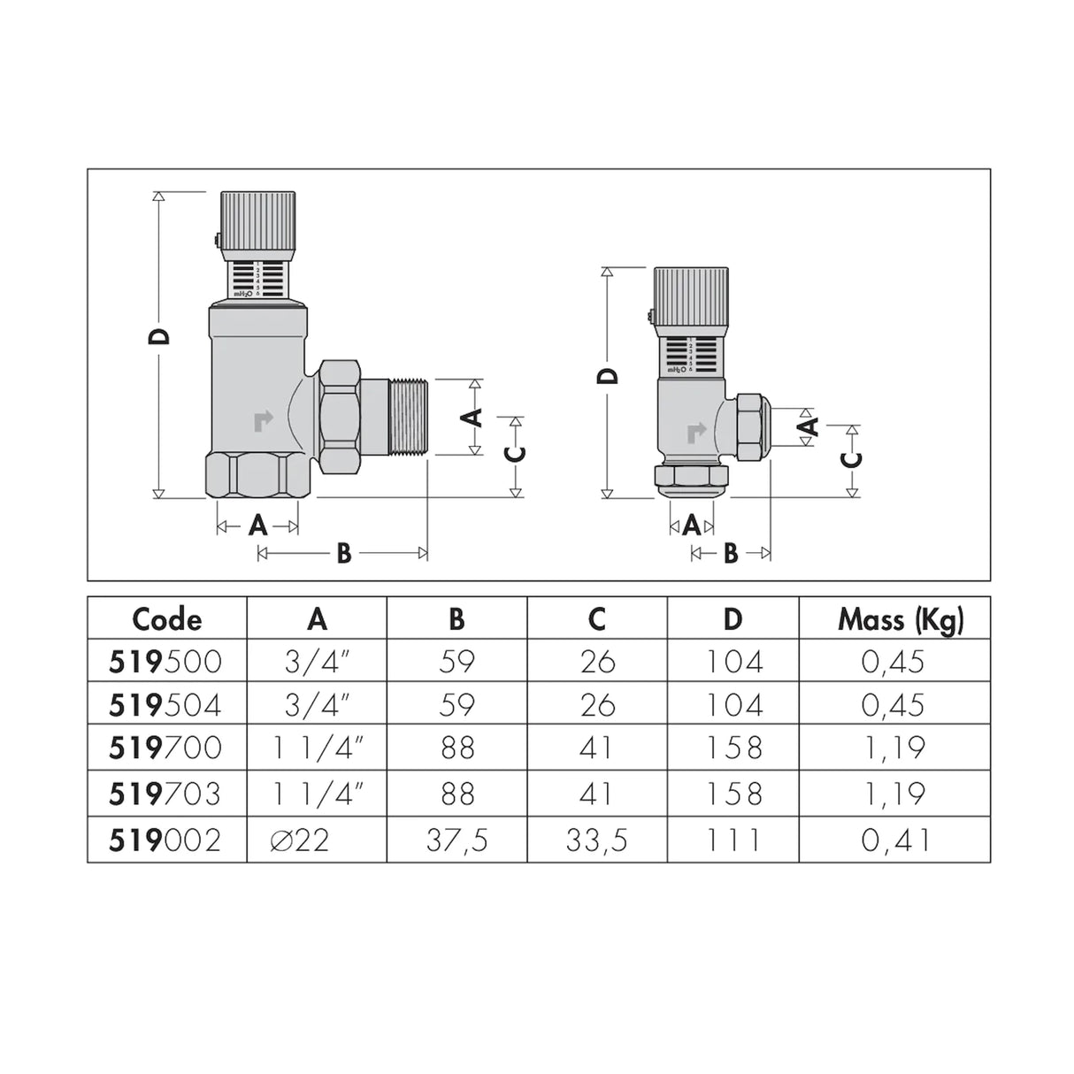 Einstellbares Differenzdruck - Überströmventil mit Gradskala - GEMA Shop