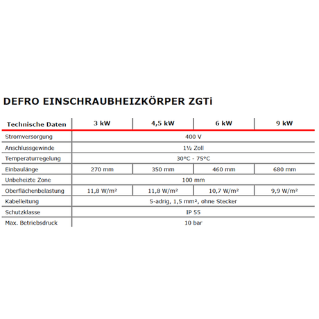 Elektroheizstab mit Regler und Thermostat 3 kW - GEMA Shop