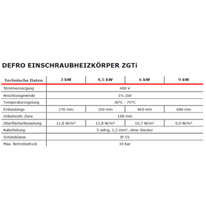 Elektroheizstab mit Regler und Thermostat 9,0 kW - GEMA Shop