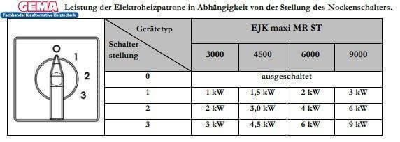 Heizstab 9 kW mit einstellbare Heizpatrone - GEMA Shop