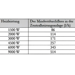 Nachheizmodul | Durchlauferhitzer 1 1/2"  MDC 400 Heizmodul.