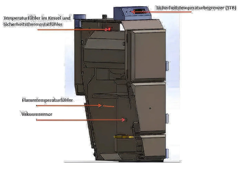 Thermoflux Pelling 25/230 mit Hygienespeicher mit 1 WT - GEMA Shop