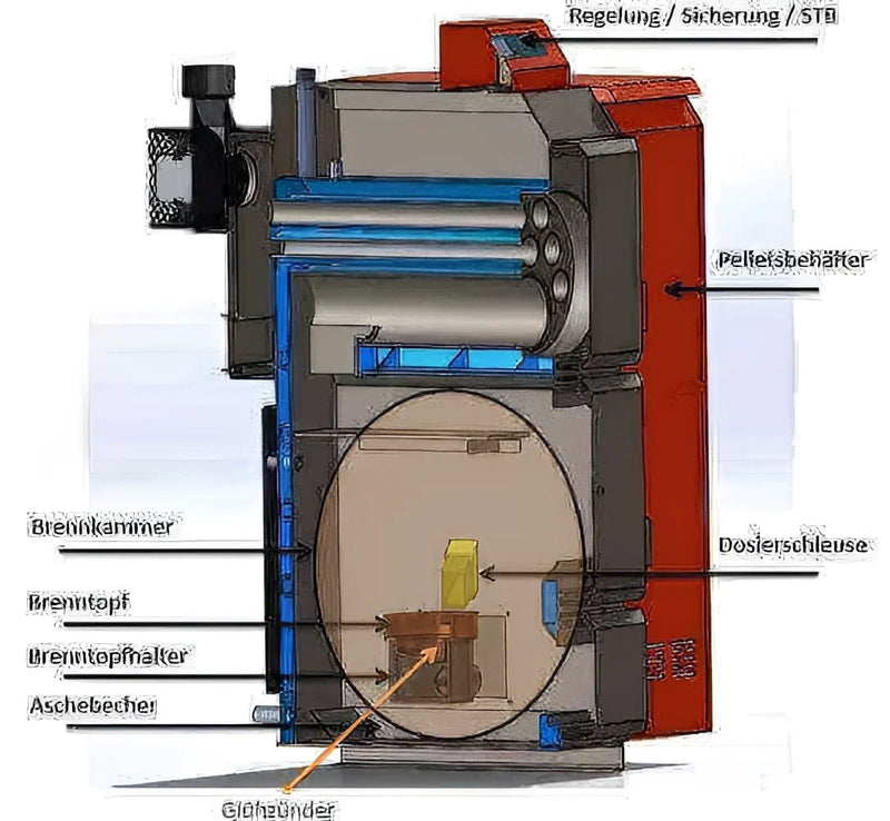 Thermoflux Pelling 25/230 ar bufertvertni ar 1 ST - GEMA veikals