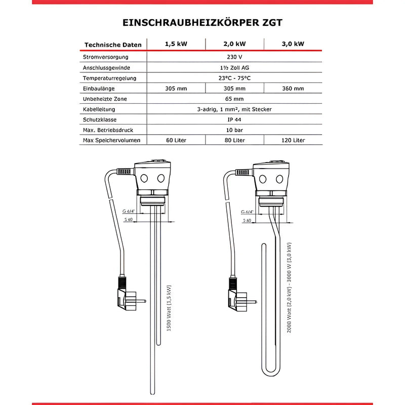 Warmwasserspeicher 120 L mit Incoloy 825 Heizstab 3 kW - GEMA Shop